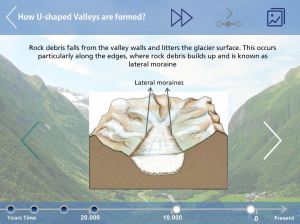 Glacial_valley_formation